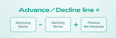 Advance Decline line calculation.png