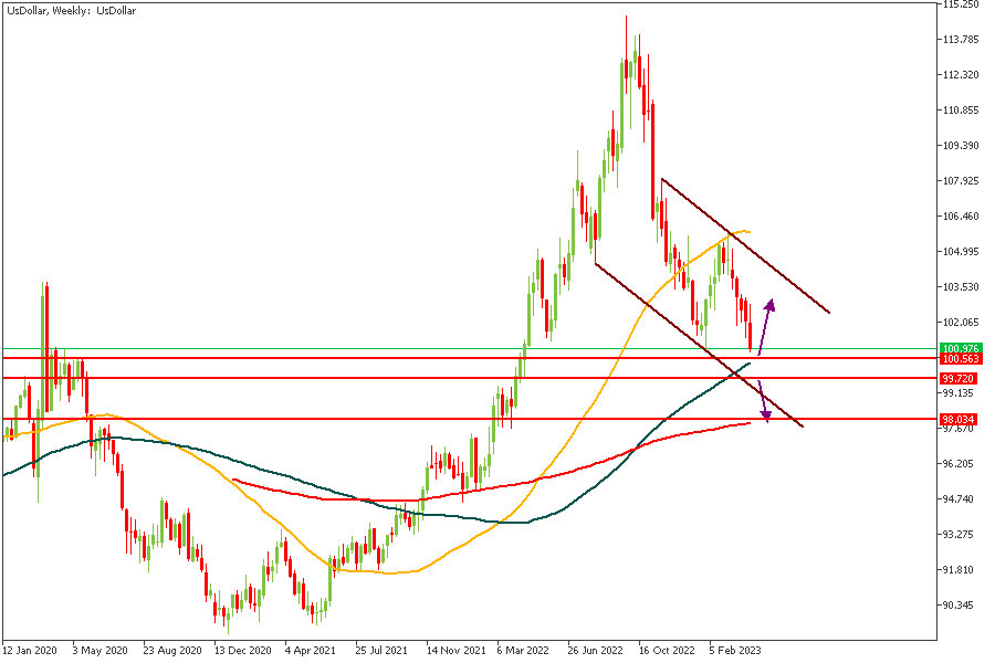 UsDollarWeekly-1304.png