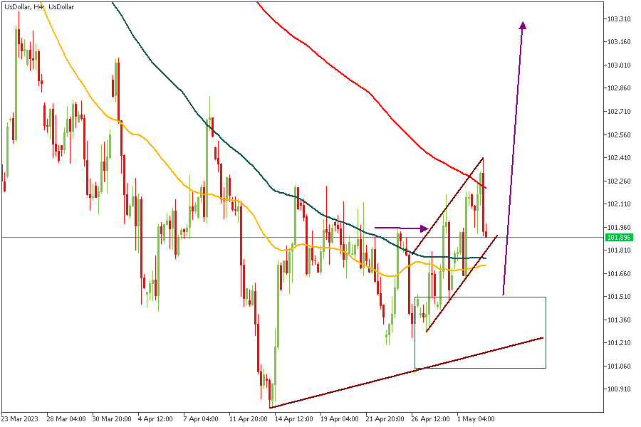 UsDollarH4-0205.png