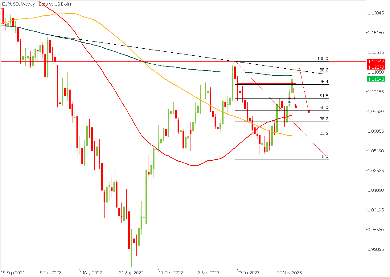 EURUSDWeekly-test.png