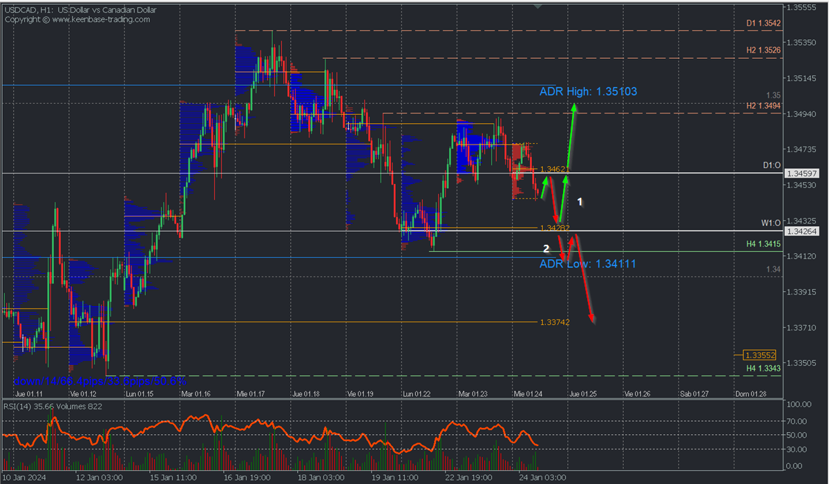 USDCAD H1.png