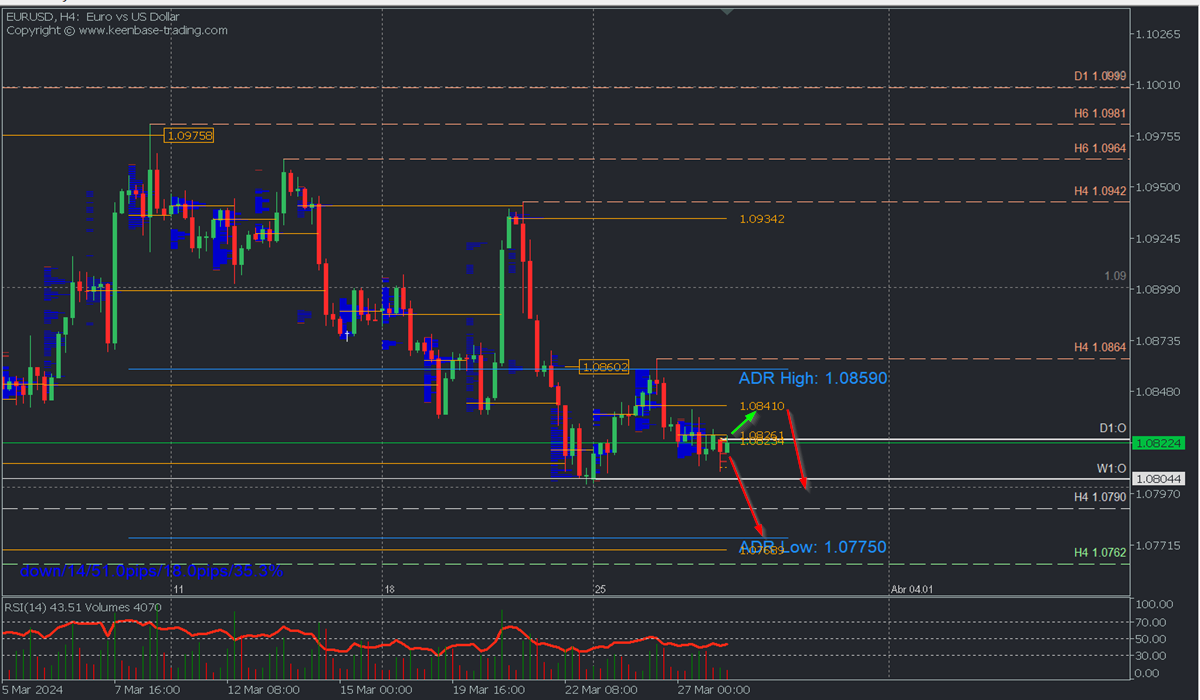 eurusd h4.png